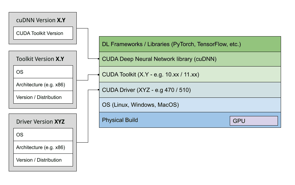 Nvidia Software Ecosystem at-a-glance.