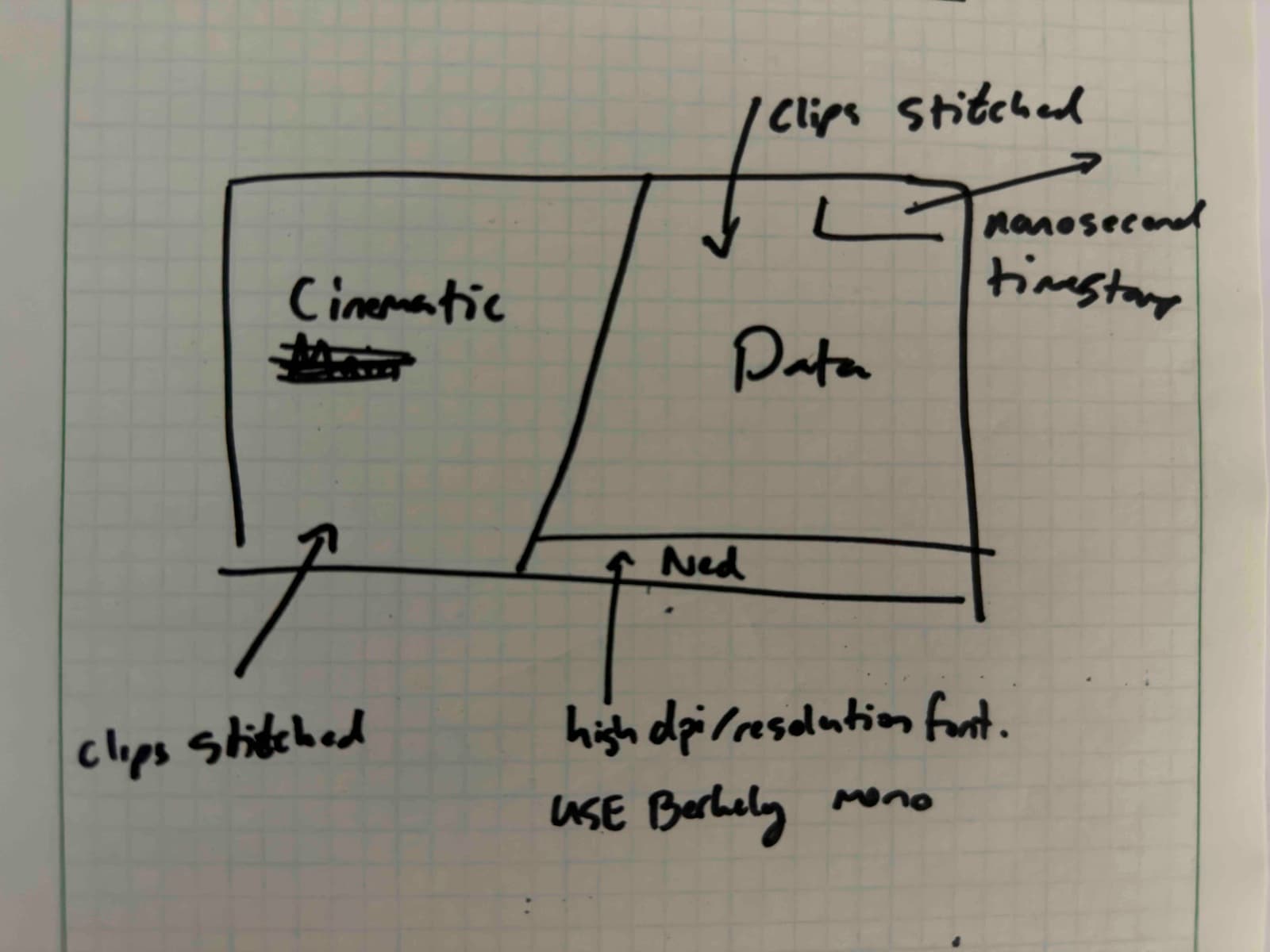 Hand-drawn storyboard sketch of the split-screen hero: cinematic footage on the left, data capture with stitched clips and nanosecond timestamps on the right.